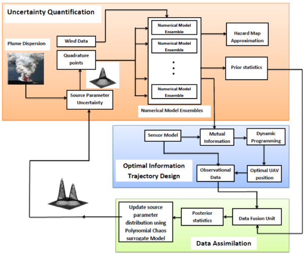 Schematic view of Optimal Information Collection estimation process and its connection with other components
